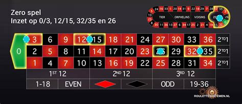 zero spel roulette